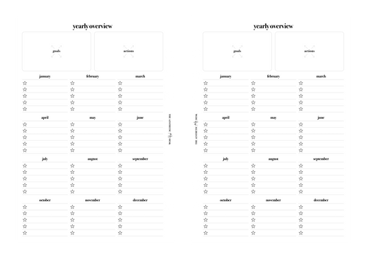 Yearly Overview