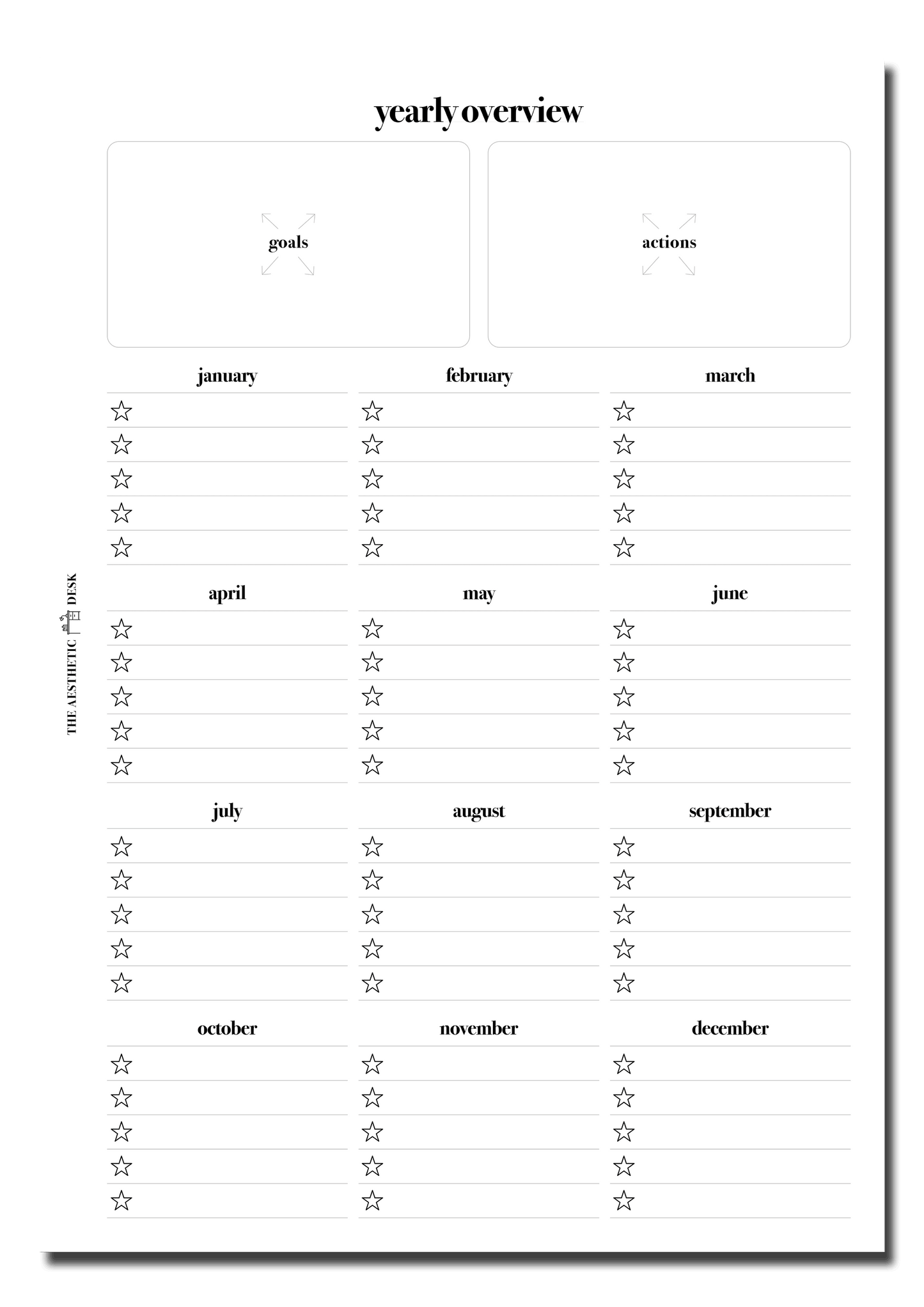 Yearly Overview